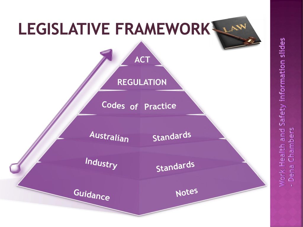 Describe the legal framework that is